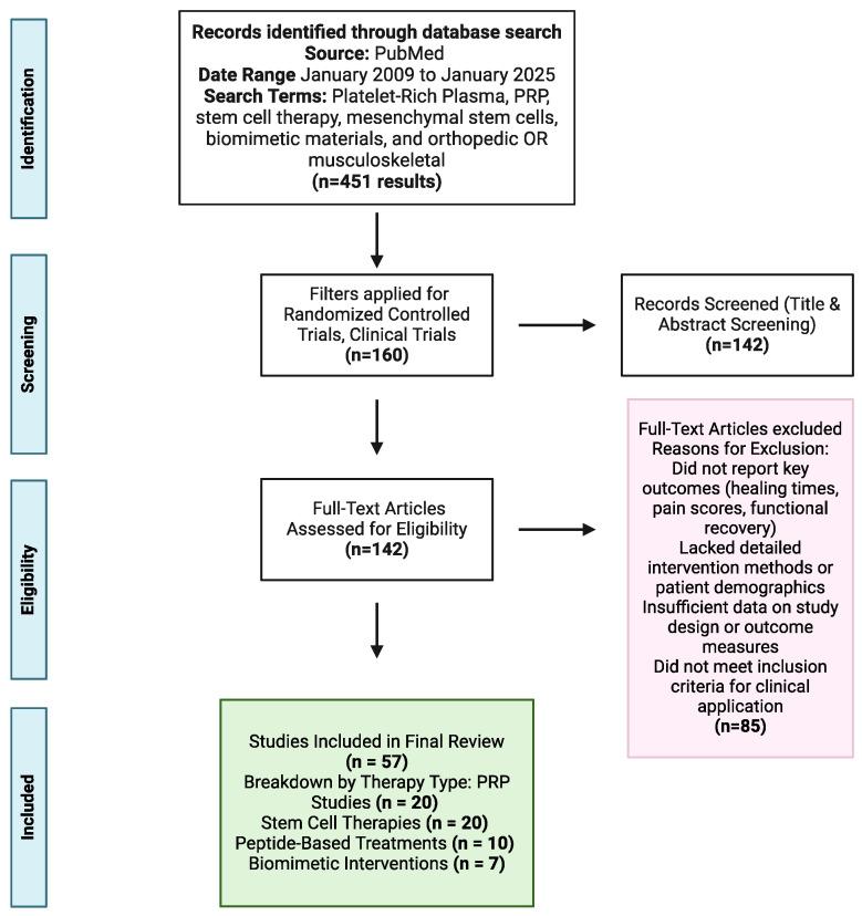 https://cdn.ncbi.nlm.nih.gov/pmc/blobs/b37d/11943164/15be02249c80/jcm-14-02061-g002.jpg