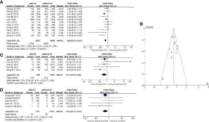 https://cdn.ncbi.nlm.nih.gov/pmc/blobs/b37e/8907134/2255f3d3fc4a/fendo-13-801925-g004.jpg