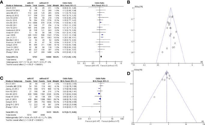 https://cdn.ncbi.nlm.nih.gov/pmc/blobs/b37e/8907134/9b3bea5cd37e/fendo-13-801925-g003.jpg