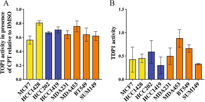 https://cdn.ncbi.nlm.nih.gov/pmc/blobs/b37f/6884793/bf01ff598ce6/12885_2019_6371_Fig4_HTML.jpg