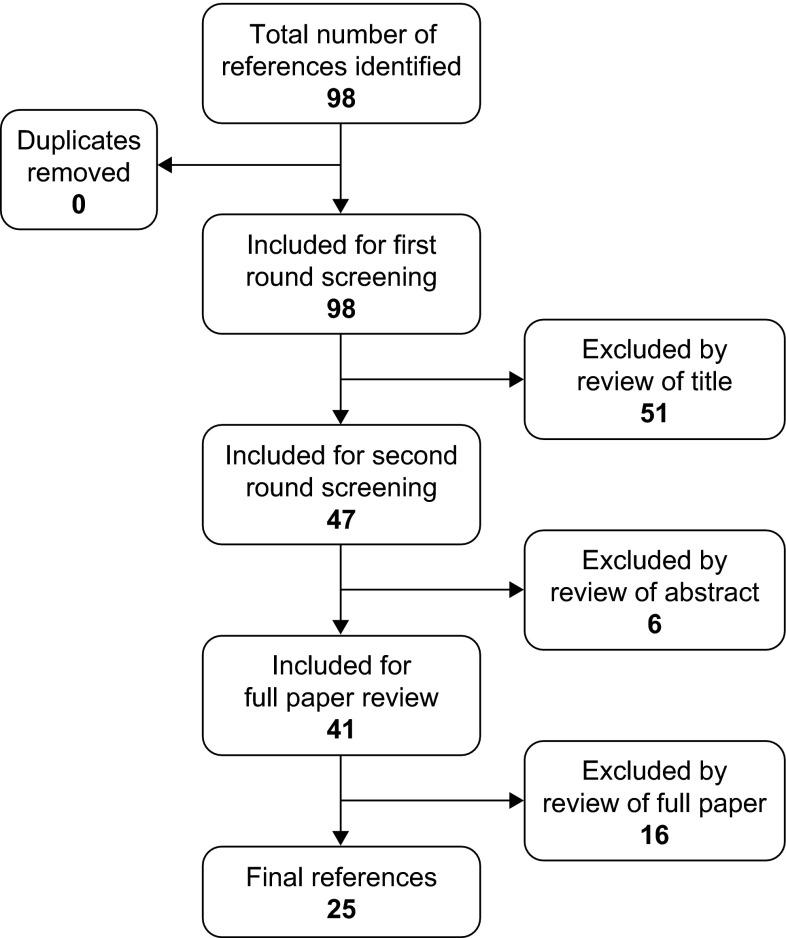 https://cdn.ncbi.nlm.nih.gov/pmc/blobs/b383/5110580/e7105831dfc6/12402_2016_199_Fig1_HTML.jpg