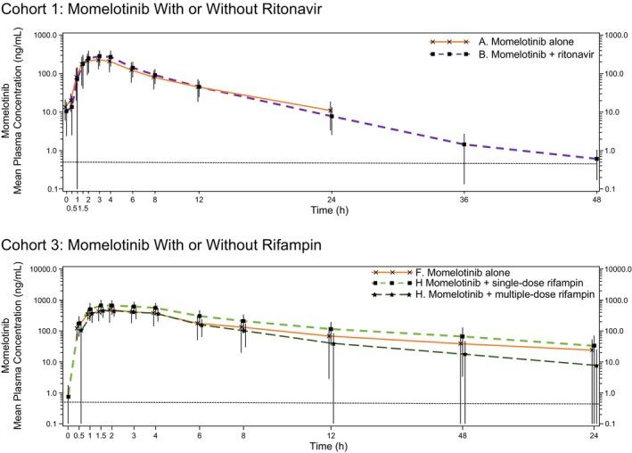 https://cdn.ncbi.nlm.nih.gov/pmc/blobs/b385/11024956/ef9301323eb9/CTS-17-e13799-g002.jpg