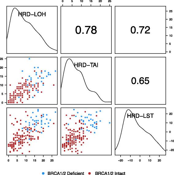 https://cdn.ncbi.nlm.nih.gov/pmc/blobs/b385/4308910/ff1520e99e80/13058_2014_475_Fig2_HTML.jpg