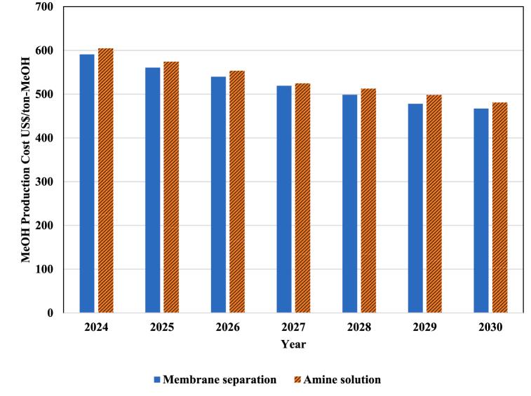 https://cdn.ncbi.nlm.nih.gov/pmc/blobs/b386/11565024/e4413b3213d9/gr13.jpg