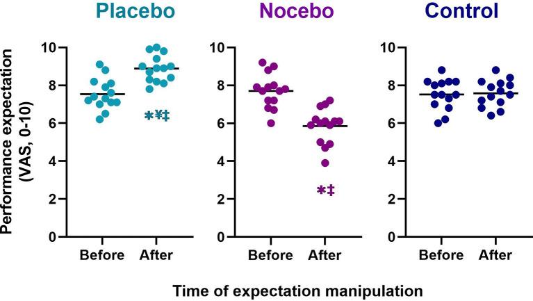https://cdn.ncbi.nlm.nih.gov/pmc/blobs/b386/9434487/b9ba9deb7734/fnhum-16-967722-g0002.jpg