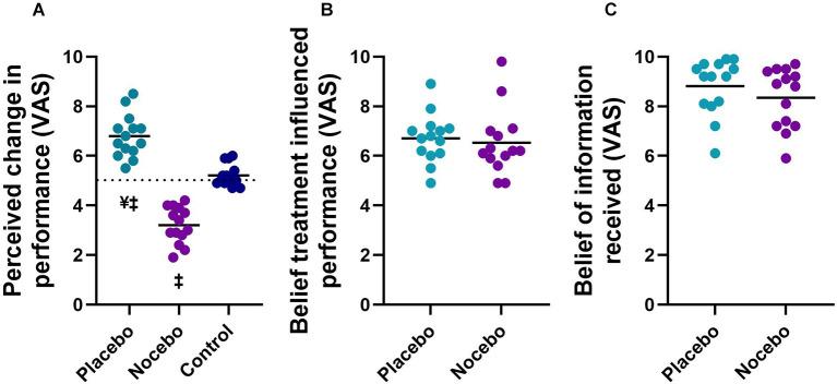 https://cdn.ncbi.nlm.nih.gov/pmc/blobs/b386/9434487/e057ce783177/fnhum-16-967722-g0003.jpg