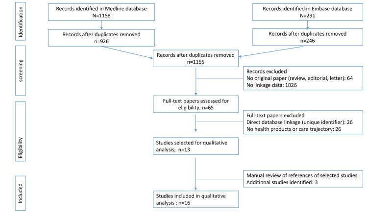 https://cdn.ncbi.nlm.nih.gov/pmc/blobs/b387/10236279/1c3ade4b7fdf/jmir_v25i1e41048_fig1.jpg