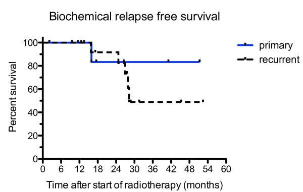 https://cdn.ncbi.nlm.nih.gov/pmc/blobs/b387/3095991/851324980dda/1748-717X-6-44-4.jpg