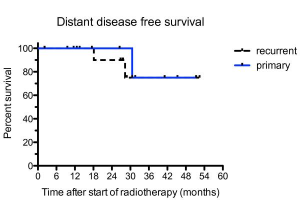 https://cdn.ncbi.nlm.nih.gov/pmc/blobs/b387/3095991/99c21bffe9e7/1748-717X-6-44-5.jpg