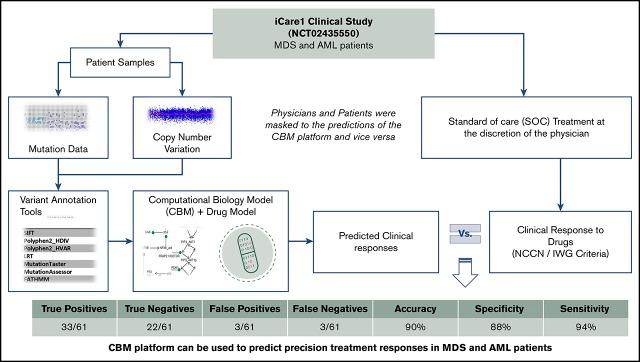 https://cdn.ncbi.nlm.nih.gov/pmc/blobs/b388/6595252/e73e244e1642/advances028316absf1.jpg