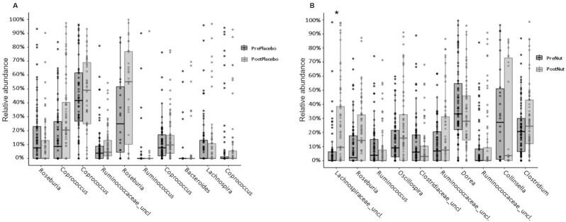 https://cdn.ncbi.nlm.nih.gov/pmc/blobs/b388/9840001/8dbe0f6b590a/nxac228fig5.jpg