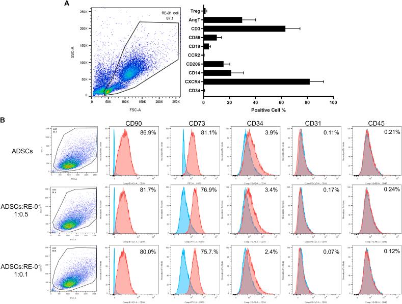 https://cdn.ncbi.nlm.nih.gov/pmc/blobs/b38a/11994943/353d35f0a01e/gr1.jpg