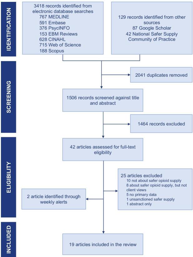 https://cdn.ncbi.nlm.nih.gov/pmc/blobs/b38a/12306296/2a0a1235fe87/bmjment-28-1-g001.jpg
