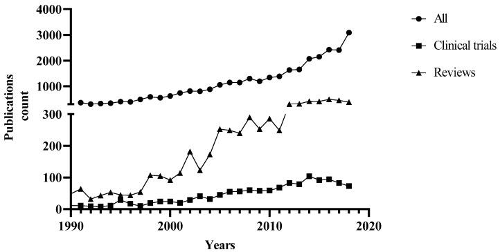 https://cdn.ncbi.nlm.nih.gov/pmc/blobs/b38b/6473892/b0f41c854711/medicines-06-00003-g001.jpg