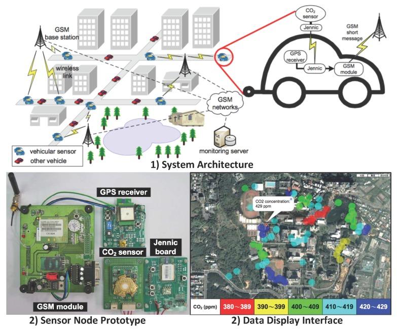 https://cdn.ncbi.nlm.nih.gov/pmc/blobs/b38c/4721779/0f5699d436b6/sensors-15-29859-g010.jpg
