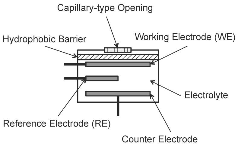 https://cdn.ncbi.nlm.nih.gov/pmc/blobs/b38c/4721779/150baceb87b4/sensors-15-29859-g004.jpg