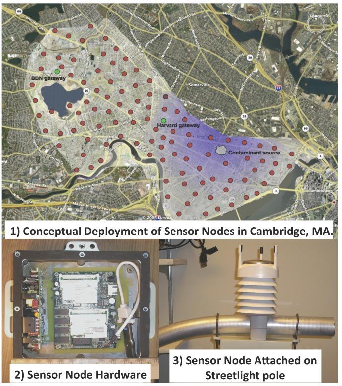 https://cdn.ncbi.nlm.nih.gov/pmc/blobs/b38c/4721779/1d60e34e491a/sensors-15-29859-g008.jpg
