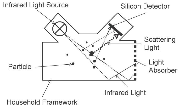 https://cdn.ncbi.nlm.nih.gov/pmc/blobs/b38c/4721779/477d933eefa5/sensors-15-29859-g006.jpg