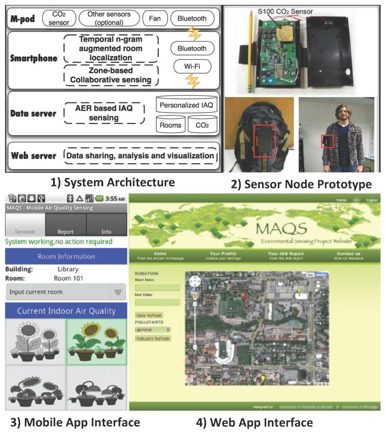 https://cdn.ncbi.nlm.nih.gov/pmc/blobs/b38c/4721779/67aa52b00c76/sensors-15-29859-g009.jpg
