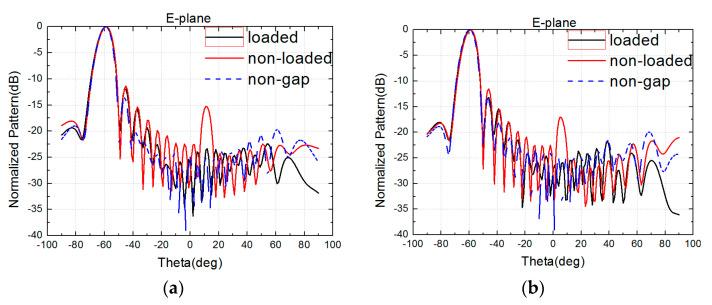 https://cdn.ncbi.nlm.nih.gov/pmc/blobs/b38d/11174697/01e930f0b5c9/sensors-24-03295-g010.jpg