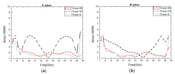 https://cdn.ncbi.nlm.nih.gov/pmc/blobs/b38d/11174697/5ea65766da49/sensors-24-03295-g003.jpg