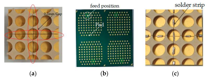 https://cdn.ncbi.nlm.nih.gov/pmc/blobs/b38d/11174697/bd46d168c30b/sensors-24-03295-g011.jpg