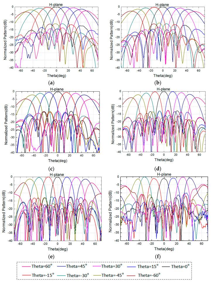 https://cdn.ncbi.nlm.nih.gov/pmc/blobs/b38d/11174697/e8cb61dd1431/sensors-24-03295-g014.jpg