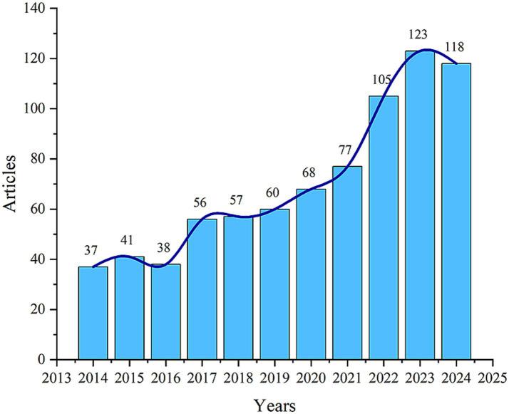 https://cdn.ncbi.nlm.nih.gov/pmc/blobs/b38e/12267234/92a3c647b881/fmed-12-1597116-g002.jpg