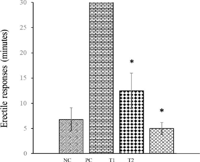 https://cdn.ncbi.nlm.nih.gov/pmc/blobs/b38e/8976889/e73c1bf9e66a/medarch-76-4-g004.jpg