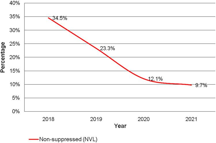 https://cdn.ncbi.nlm.nih.gov/pmc/blobs/b391/10823012/1e3398749983/frph-06-1309740-g002.jpg
