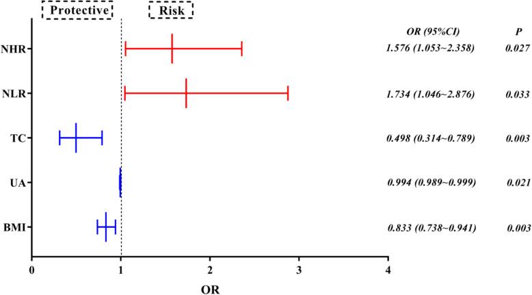 https://cdn.ncbi.nlm.nih.gov/pmc/blobs/b391/8054377/8a3add1a7d6b/12944_2021_1462_Fig1_HTML.jpg