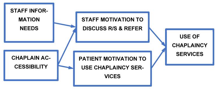 https://cdn.ncbi.nlm.nih.gov/pmc/blobs/b391/9367702/497d1e659da8/ijerph-19-09441-g001.jpg