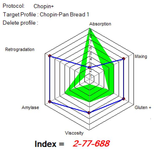 https://cdn.ncbi.nlm.nih.gov/pmc/blobs/b393/11765272/feaa905e87a0/foods-14-00319-g012.jpg