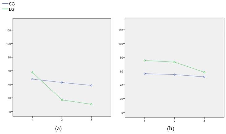 https://cdn.ncbi.nlm.nih.gov/pmc/blobs/b393/9180053/c0a1ac3ac5b0/ijerph-19-06695-g001a.jpg