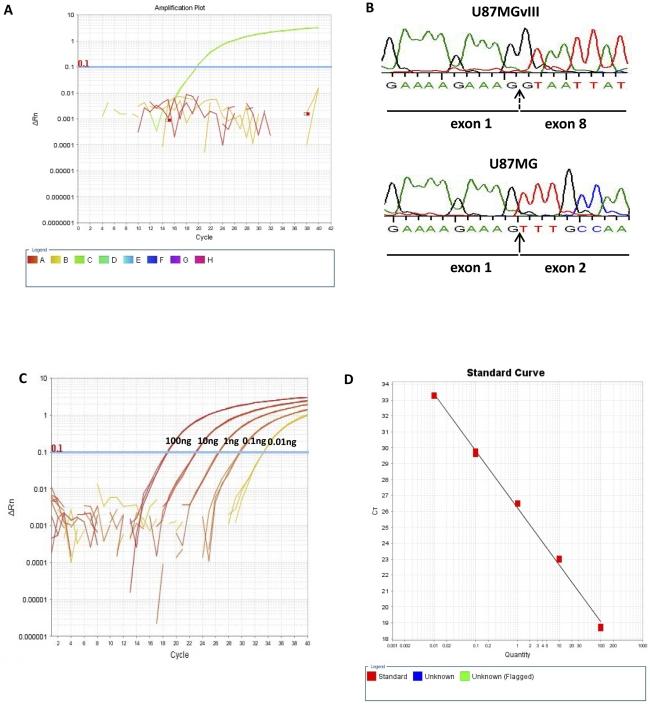 https://cdn.ncbi.nlm.nih.gov/pmc/blobs/b394/3280998/d395e3232028/pone.0031723.g002.jpg
