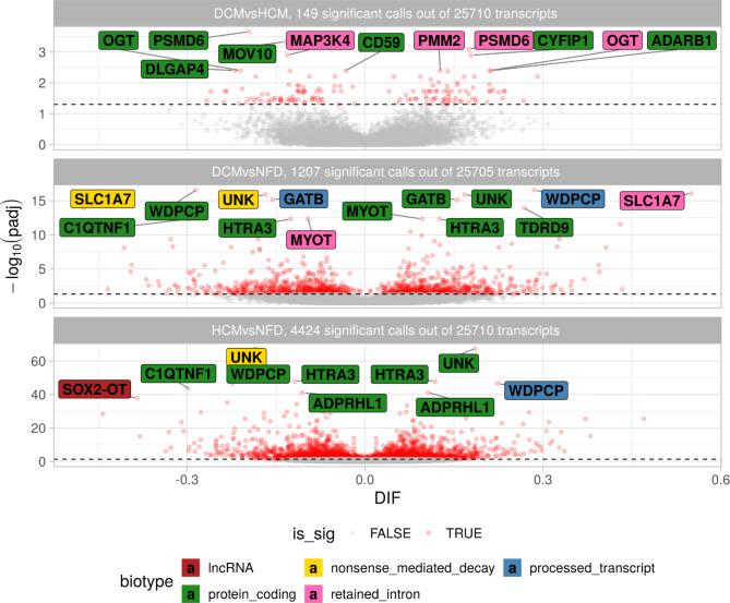 https://cdn.ncbi.nlm.nih.gov/pmc/blobs/b394/9641957/eb7bd0318025/12967_2022_3694_Fig2_HTML.jpg