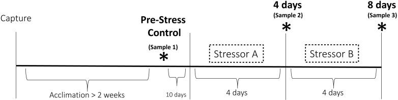 https://cdn.ncbi.nlm.nih.gov/pmc/blobs/b395/5994160/1aac2895412d/peerj-06-4961-g001.jpg