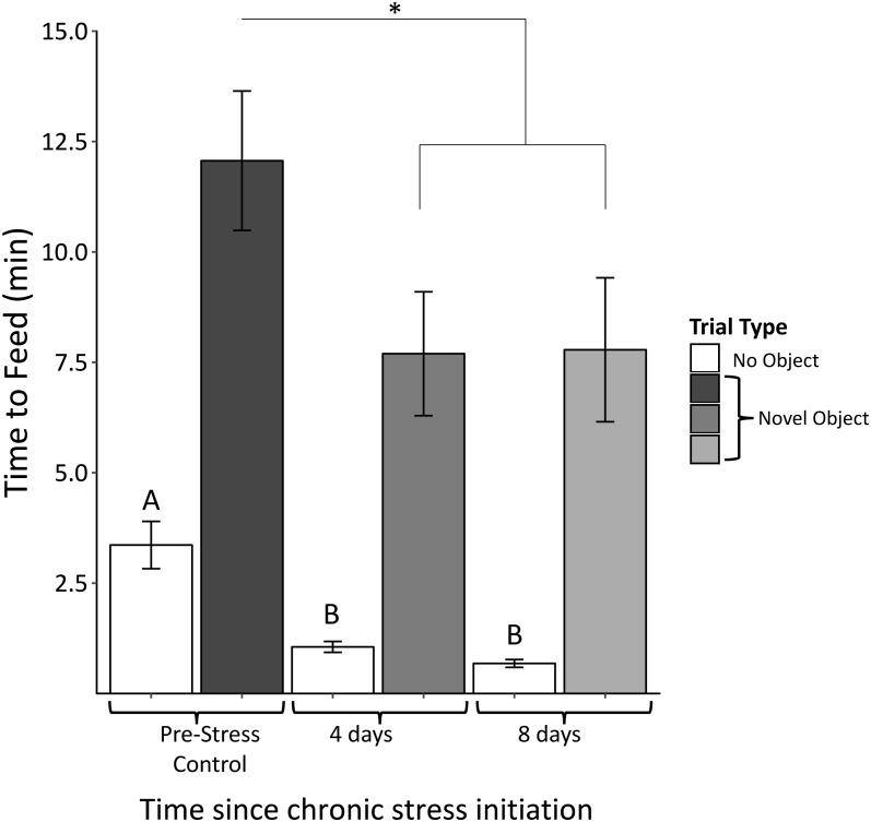 https://cdn.ncbi.nlm.nih.gov/pmc/blobs/b395/5994160/32cb714a75da/peerj-06-4961-g005.jpg