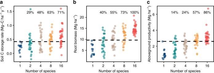 https://cdn.ncbi.nlm.nih.gov/pmc/blobs/b395/6372642/37f3019f984e/41467_2019_8636_Fig3_HTML.jpg