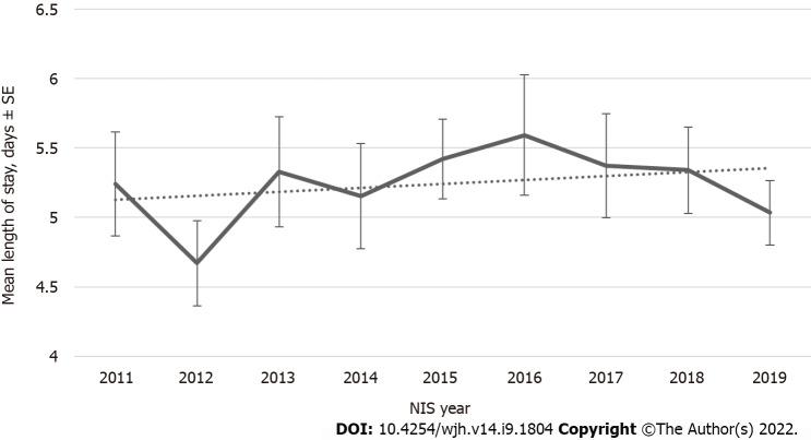 https://cdn.ncbi.nlm.nih.gov/pmc/blobs/b397/9521447/bbe9ec5de1bb/WJH-14-1804-g002.jpg