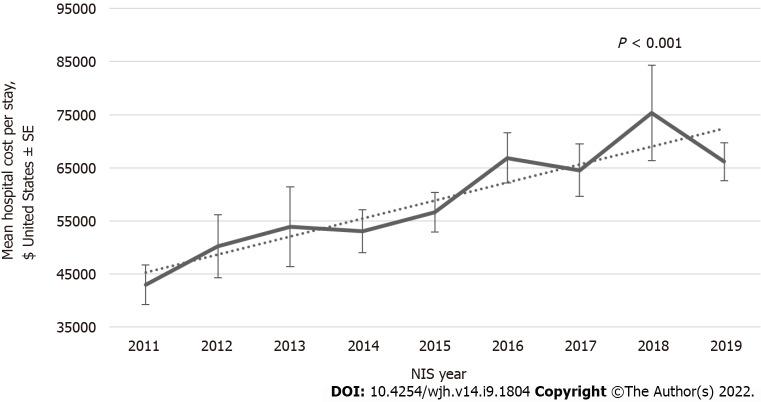 https://cdn.ncbi.nlm.nih.gov/pmc/blobs/b397/9521447/e0f1bc1de664/WJH-14-1804-g003.jpg