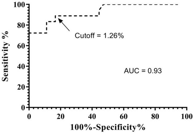 https://cdn.ncbi.nlm.nih.gov/pmc/blobs/b398/8119745/c944a8cb65fe/fmed-08-553280-g0002.jpg