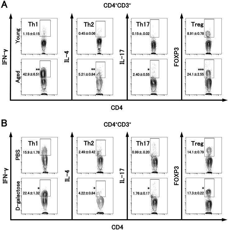 https://cdn.ncbi.nlm.nih.gov/pmc/blobs/b399/8390302/27026dfa71b4/expanim-70-284-g003.jpg