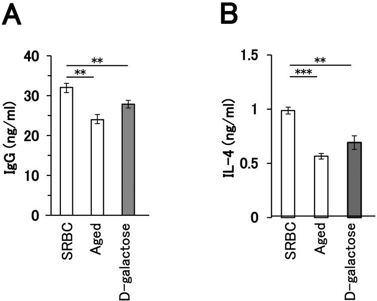 https://cdn.ncbi.nlm.nih.gov/pmc/blobs/b399/8390302/b775bf1dc86e/expanim-70-284-g005.jpg