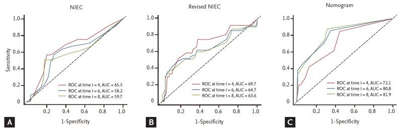 https://cdn.ncbi.nlm.nih.gov/pmc/blobs/b39b/6823564/6b85e4d7ded1/kjim-2018-120f5.jpg