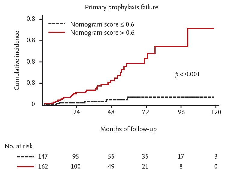 https://cdn.ncbi.nlm.nih.gov/pmc/blobs/b39b/6823564/7519d8c3d4d9/kjim-2018-120f4.jpg