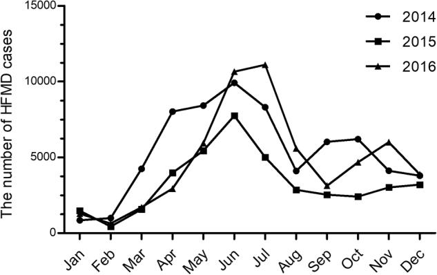 https://cdn.ncbi.nlm.nih.gov/pmc/blobs/b39d/5861114/5f6456f62cc3/41426_2018_35_Fig1_HTML.jpg