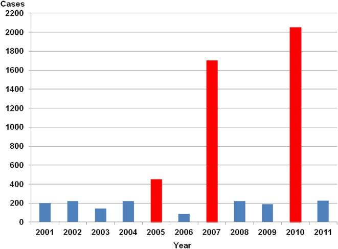 https://cdn.ncbi.nlm.nih.gov/pmc/blobs/b3a0/3429022/78185a59c729/fphys-03-00237-g011.jpg