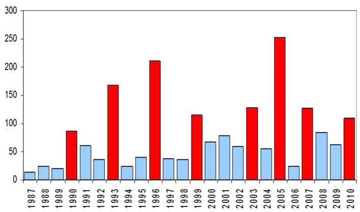 https://cdn.ncbi.nlm.nih.gov/pmc/blobs/b3a0/3429022/8d5b91b8e906/fphys-03-00237-g008.jpg