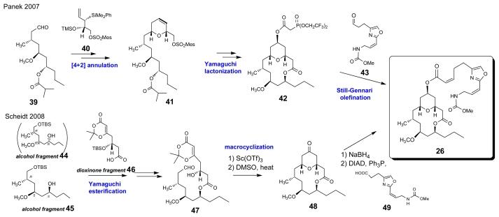 https://cdn.ncbi.nlm.nih.gov/pmc/blobs/b3a1/2763102/2e42db89ee30/marinedrugs-07-00314f8.jpg